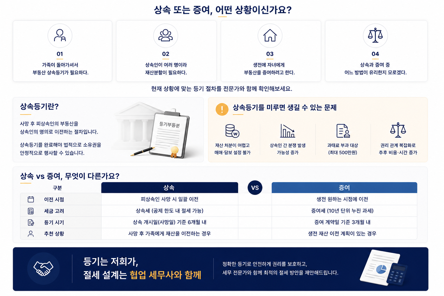 상속 및 증여 등기 법률 상담